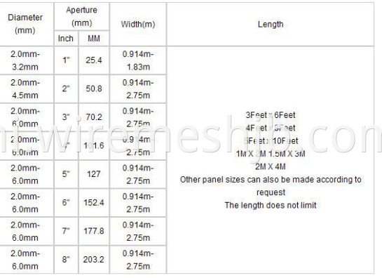 Welded Wire Mesh Panel